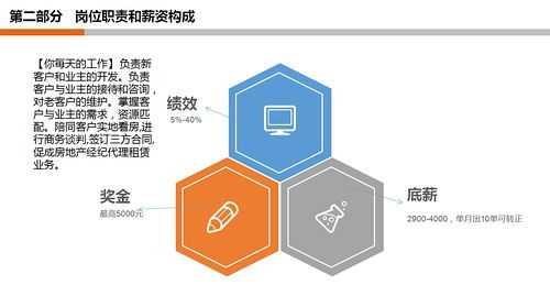 月薪過萬急聘房產(chǎn)經(jīng)紀(jì)人，房地產(chǎn)經(jīng)紀(jì)行業(yè)機(jī)遇與挑戰(zhàn)并存